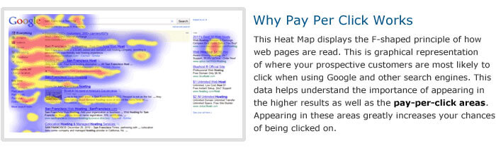 Heat Map for PPC Management Services Los Angeles 