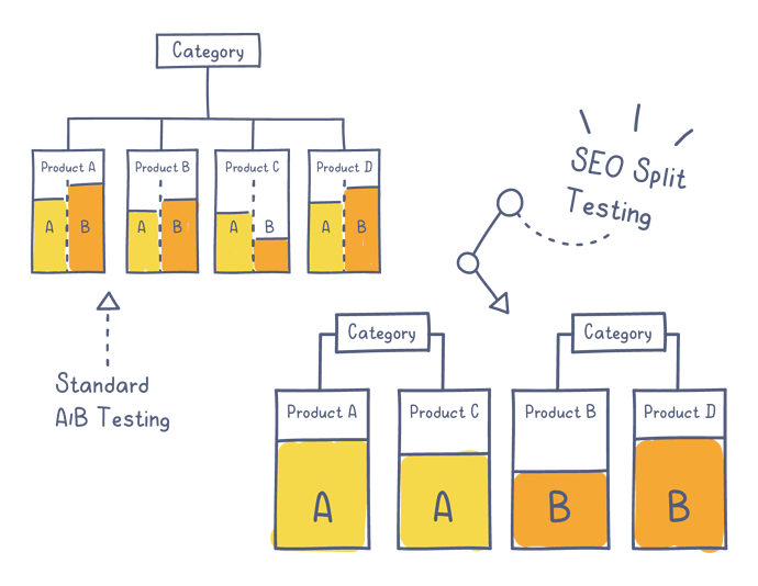 SEO Testing: Experiments To Improve Organic Traffic