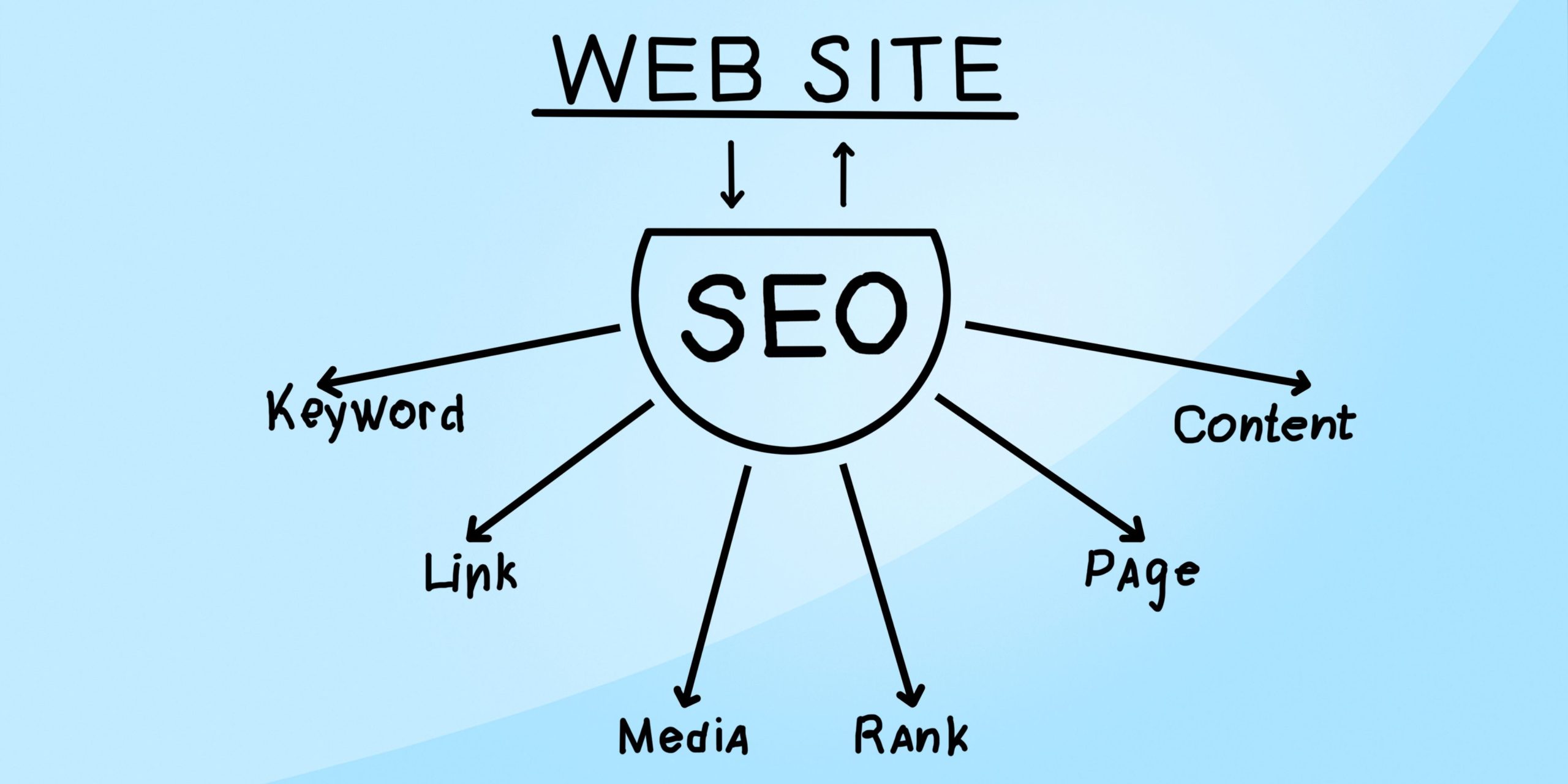 SEO Success Tips from Top Experts in Los Angeles - SEO Company Los ...