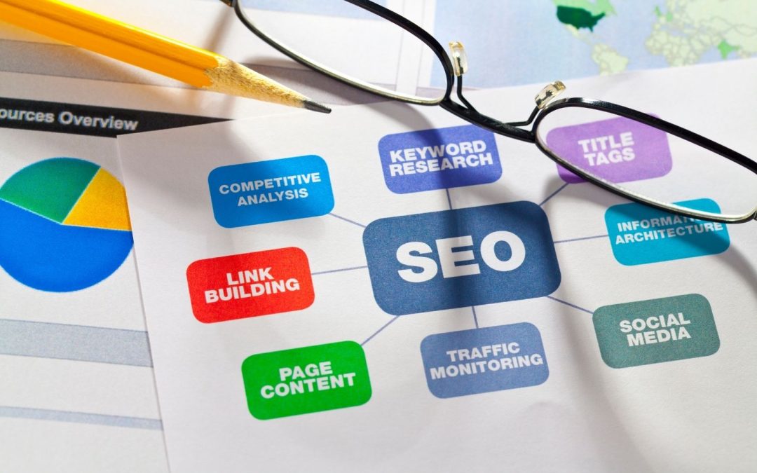 Elevate Your Brand With a Web Design and SEO Company in California